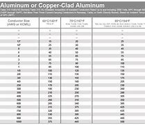 Image result for Aluminum Electrical Wire Sizes