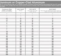 Image result for Electrical Wire Ampacity Chart