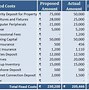 Image result for Cash Starting Cost