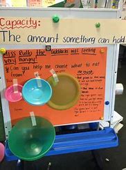 Image result for Measurement Anchor Chart