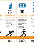 Image result for What Is 1G Network