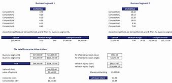 Image result for Sum of the Parts Banking Template