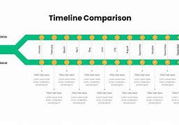 Image result for Timeline Comparison PPT