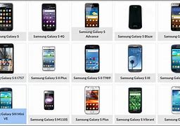 Image result for Samsung Galaxy Handsets