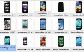 Image result for Old Samsung Galaxy Phone Models