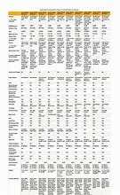 Image result for Apple Watch Comparison Chart 2019