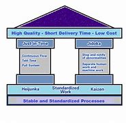 Image result for Toyota Production System