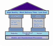 Image result for 6s Toyota Production System