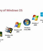 Image result for Windows OS Timeline