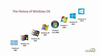 Image result for Operating System Stack Windows 1.0