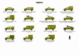 Image result for Army Vehicle PowerPoint Icons