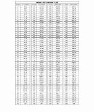 Image result for Cm to Inch Conversion Chart