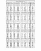 Image result for In to Cm Conversion Chart Printable