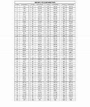 Image result for Inch to Cm Printable Conversion Chart