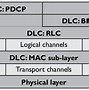 Image result for WCDMA Architecture