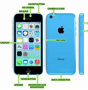 Image result for iPod 5 Compared to iPhone 5C