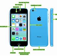 Image result for iPhone 5C Home Button Thom