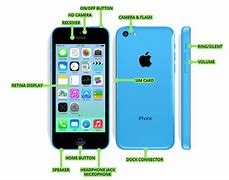 Image result for iPhone 5S Screen Inches