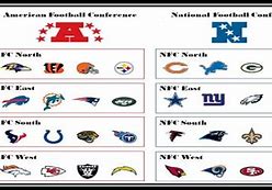 Image result for NFL Teams Divisions List