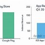 Image result for App Store or Google Play