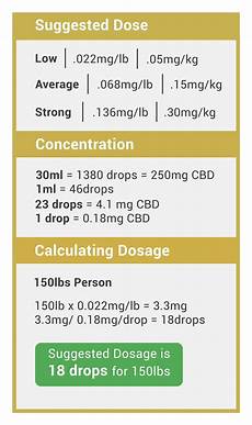 Cbd Oil Drops Dosage Wholesale White Label