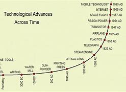 Image result for General Purpose Technology Timeline