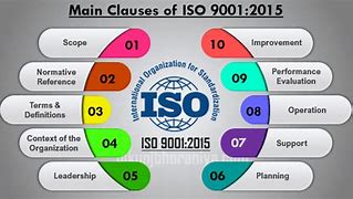Image result for ISO 9001 Standard Requirements