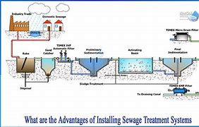 Image result for Broseley Sewage Treatment