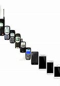 Image result for All Form of Possible Phone Pattern