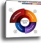 Image result for Cycle Chart