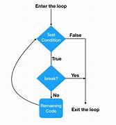 Image result for Break Policy Flow Chart