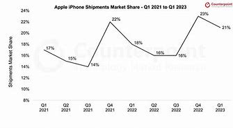 Image result for iPhone X. Back Market