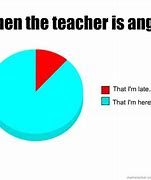 Image result for Angry Teacher Meme