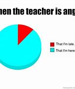 Image result for Mad Teacher Meme