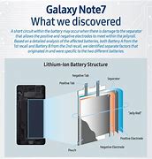 Image result for Samsung Note 7 Battery Cathode and Anode