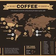 Image result for Best Coffee in the World