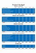 Image result for Cost Breakdown Template