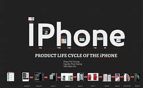 Image result for Apple iPhone Product Life Cycle