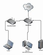 Image result for Network Router Core