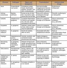 Image result for Common Diseases in Children