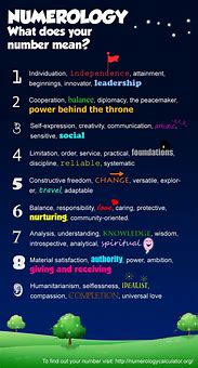 Image result for Numerology Number Meaning Chart