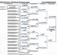 Image result for NCAA Wrestling Championships