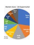 Image result for Market Share Data