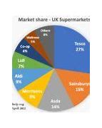 Image result for Increased Market Share