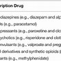 Image result for What Is the Most Dangerous Drug Substance