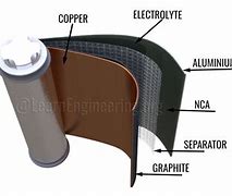 Image result for Lithium Ion Battery