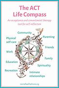 Image result for Life Compass