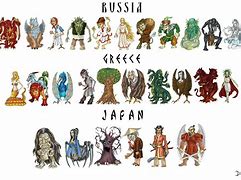 Image result for Different Types of Humanoid Monsters