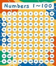 Image result for Number Chart 1-100 Black and White