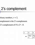 Image result for 2's Complement Range